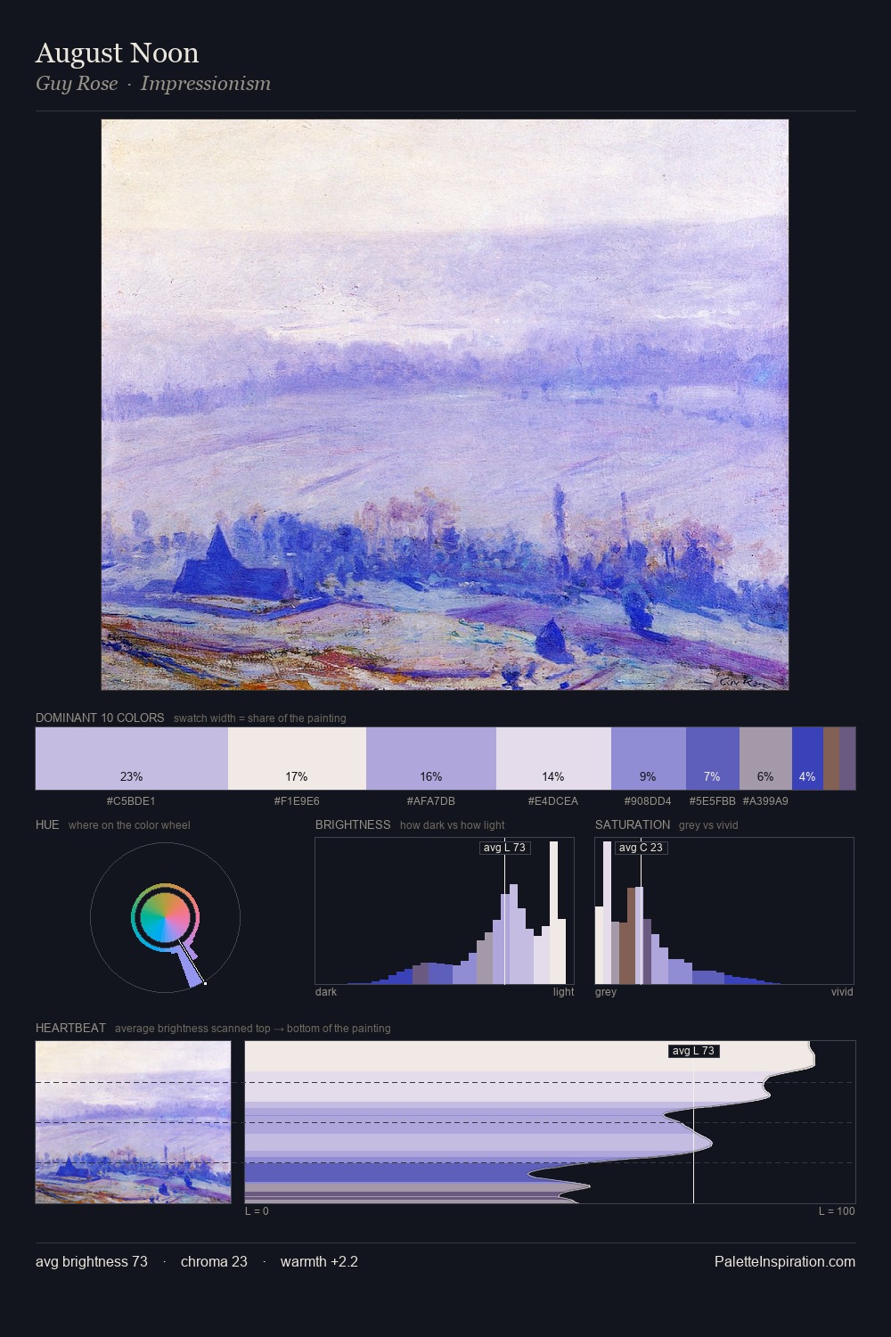 August Noon palette card