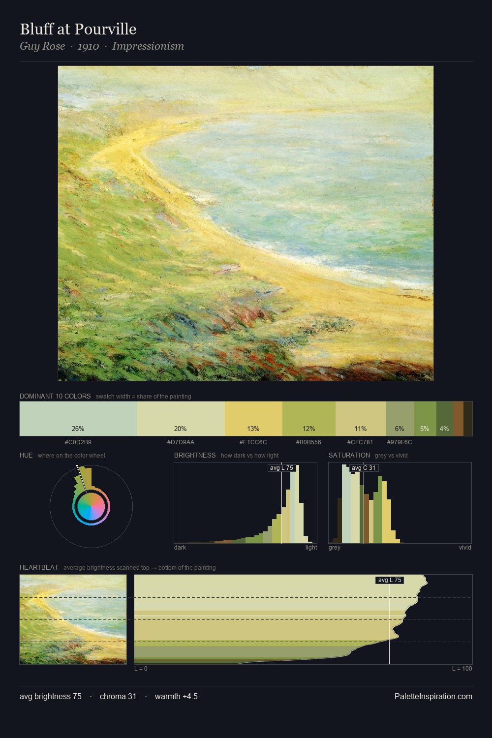 Bluff at Pourville palette card
