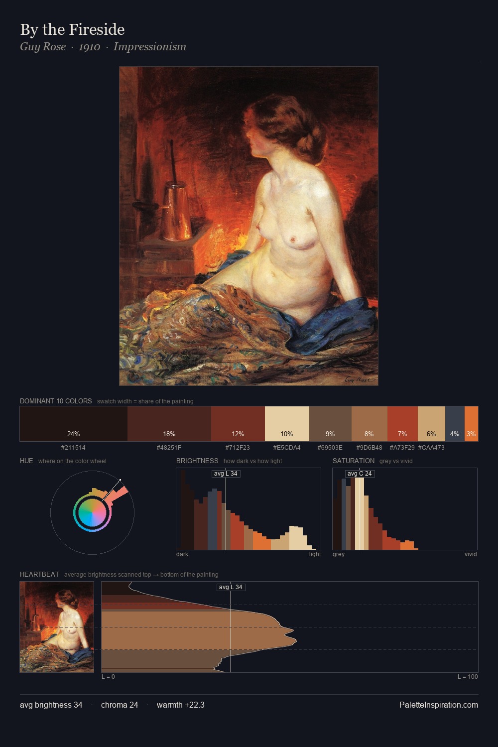 By the Fireside palette card