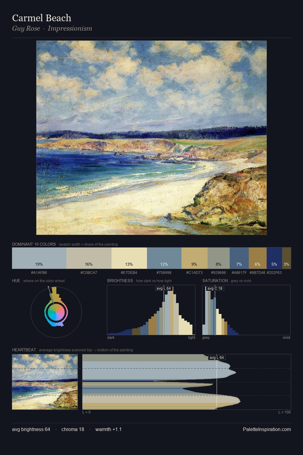 Carmel Beach palette card