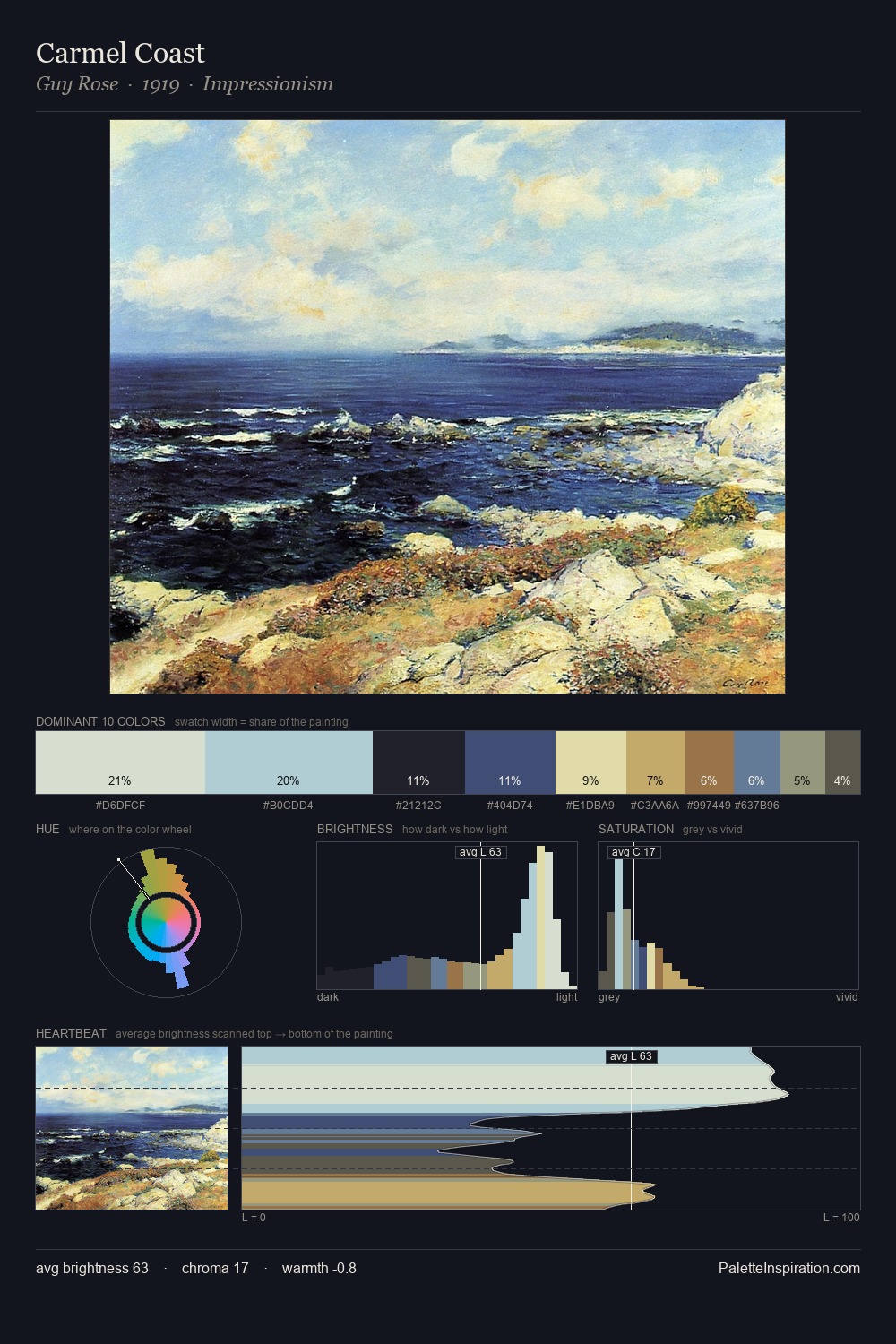 Carmel Coast palette card
