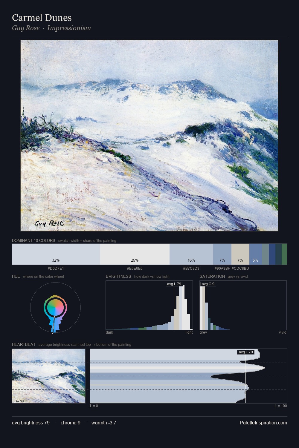Carmel Dunes palette card