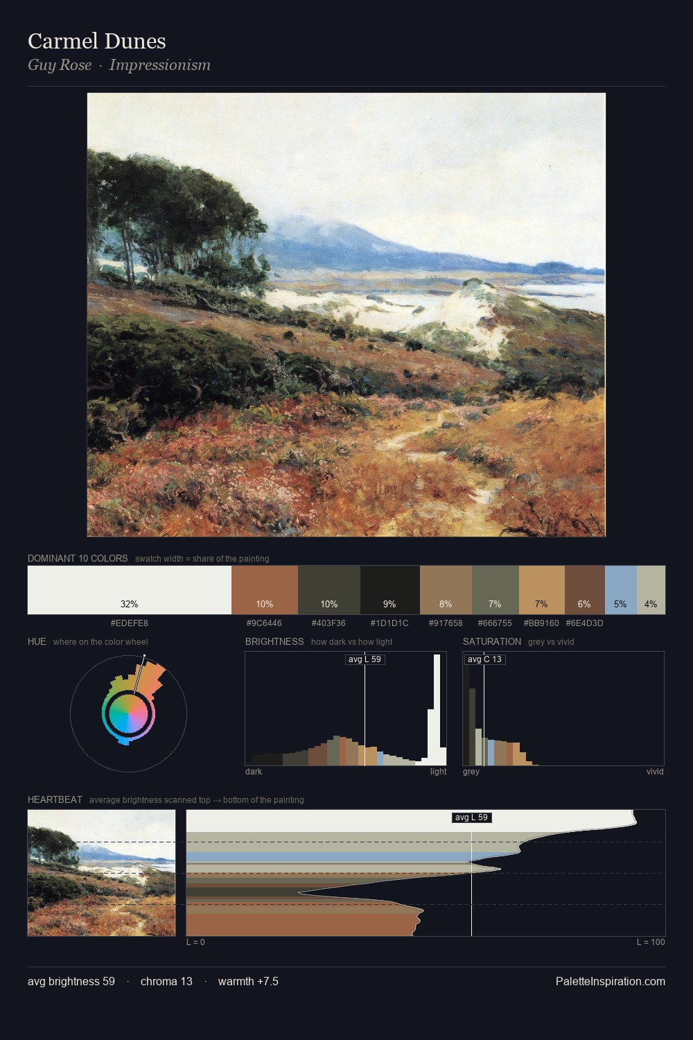 Carmel Dunes palette card