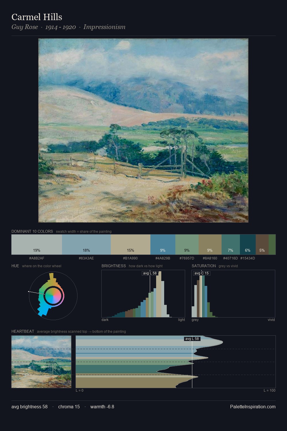 Carmel Hills palette card