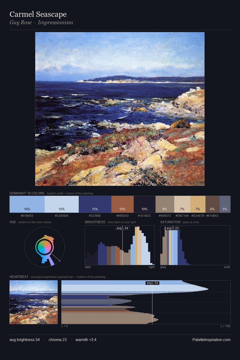 Carmel Seascape palette card