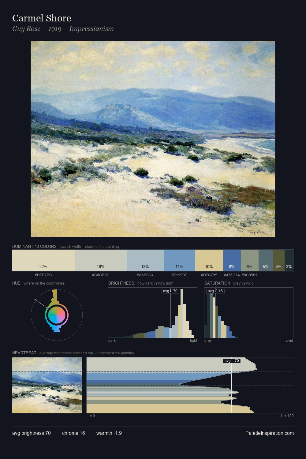 Carmel Shore palette card