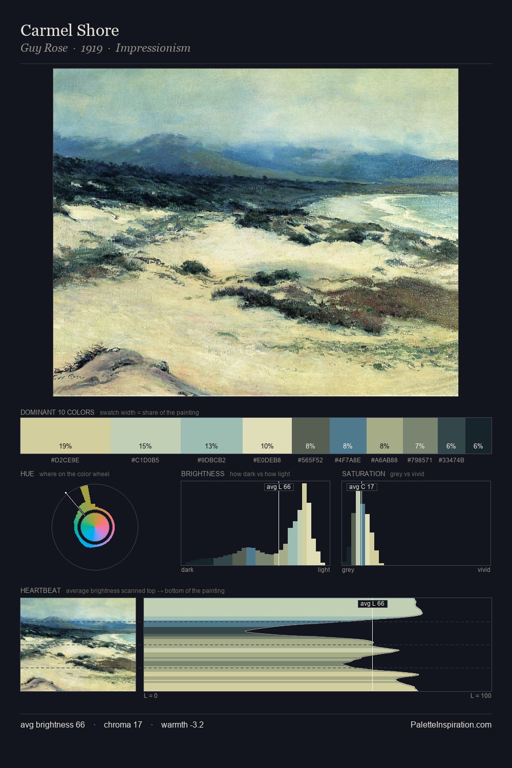 Carmel Shore palette card