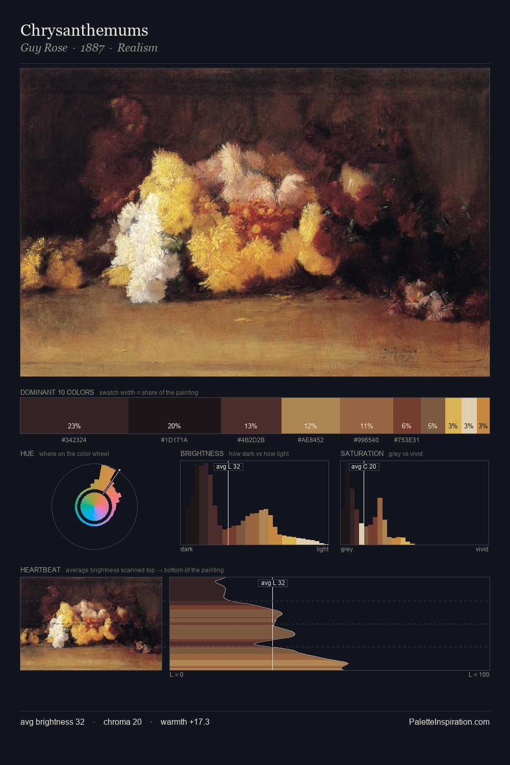 Chrysanthemums palette card
