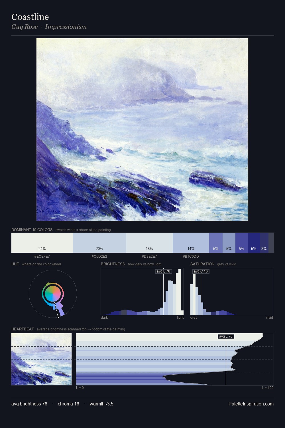 Coastline palette card