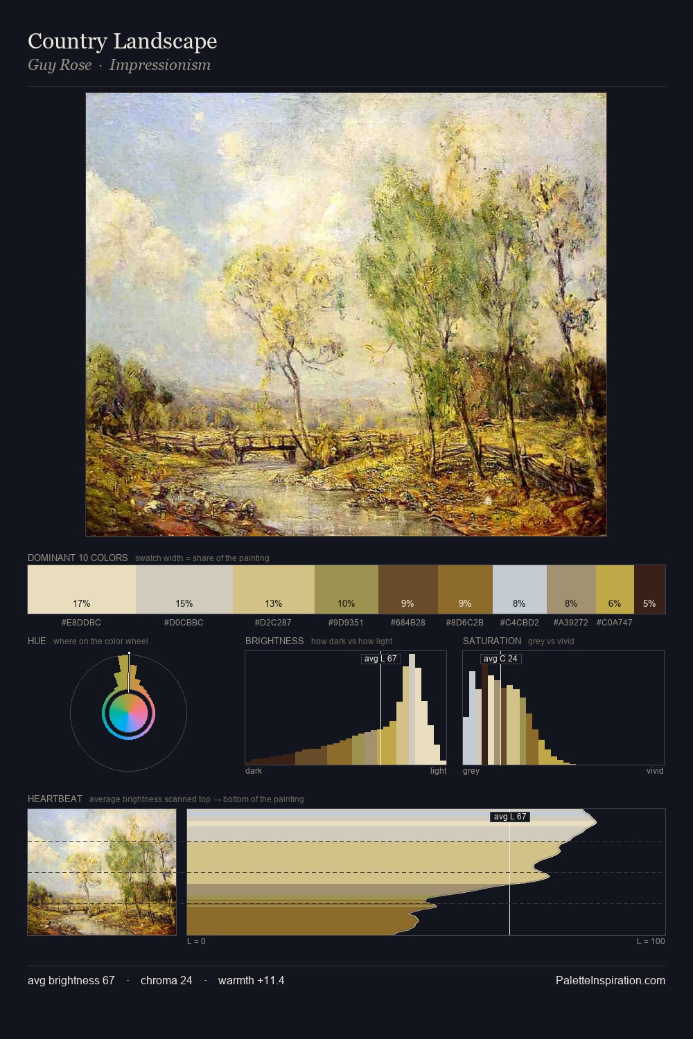 Country Landscape palette card