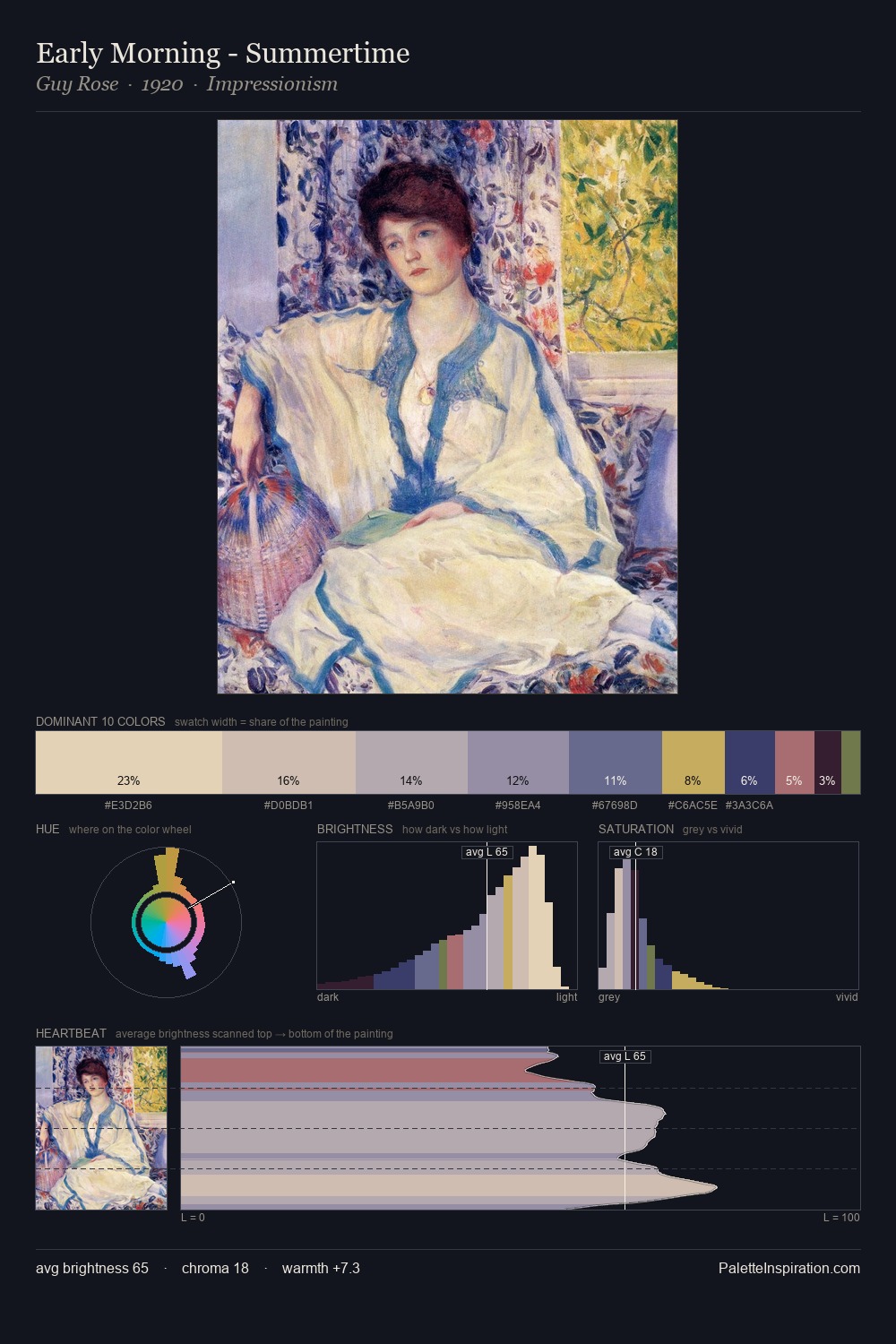 Early Morning - Summertime palette card