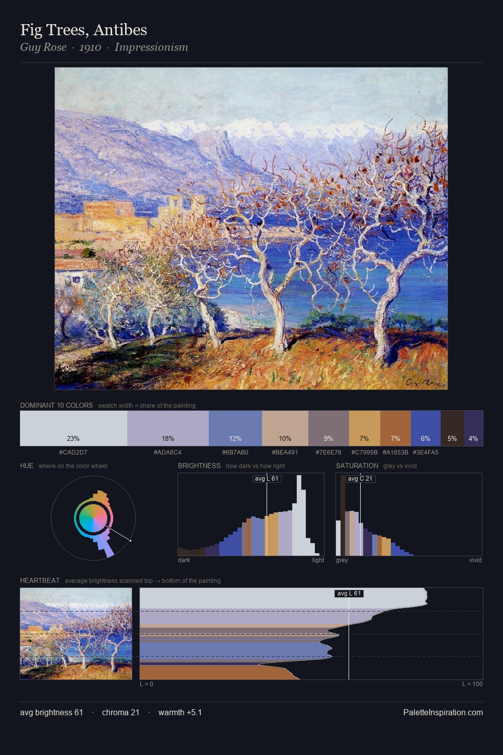 Fig Trees, Antibes palette card