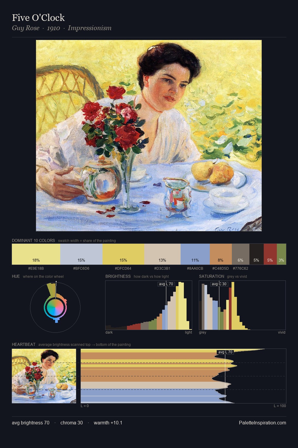 Five O'Clock palette card