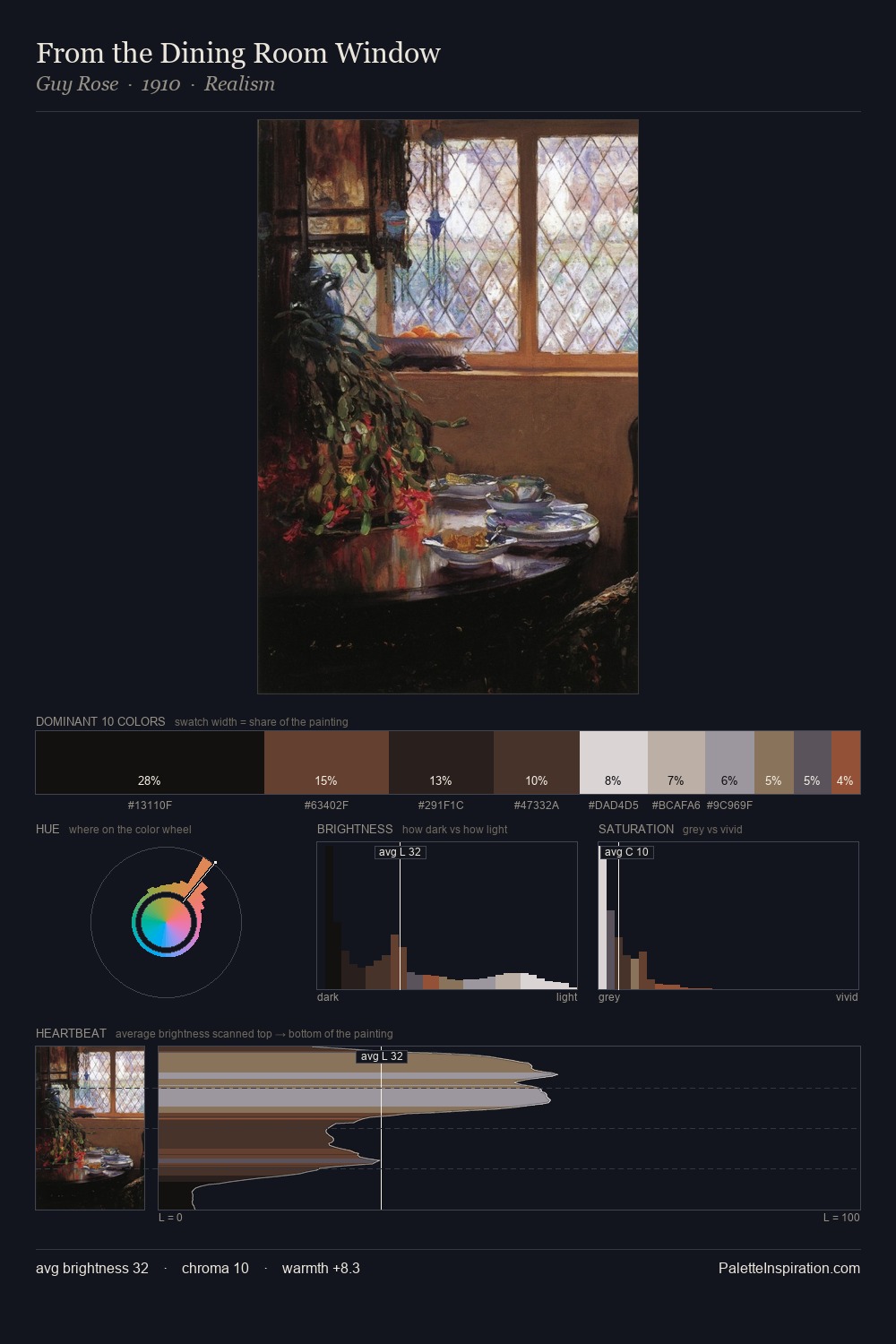 From the Dining Room Window palette card