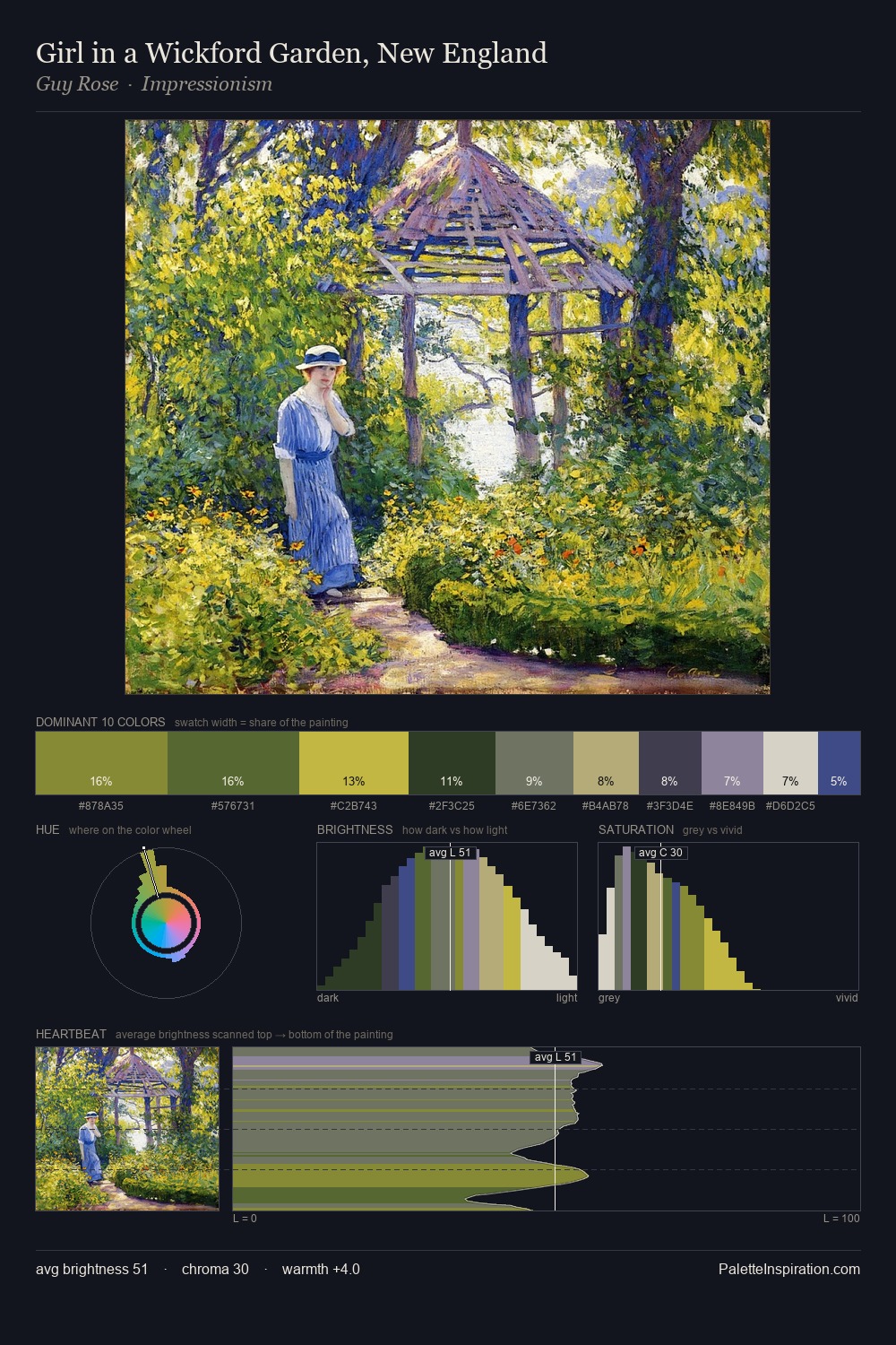 Girl in a Wickford Garden, New England palette card