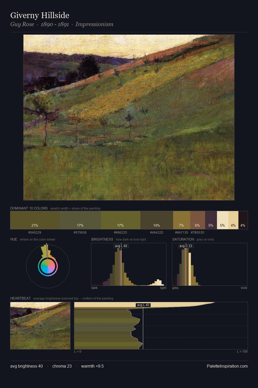 Giverny Hillside palette card