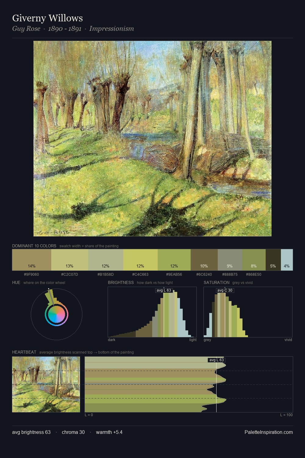 Giverny Willows palette card
