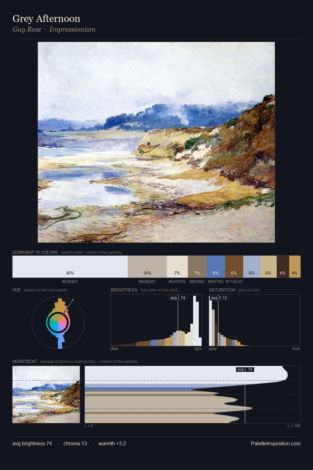 Grey Afternoon palette card