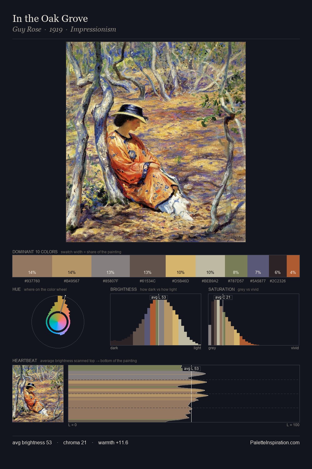 In the Oak Grove palette card