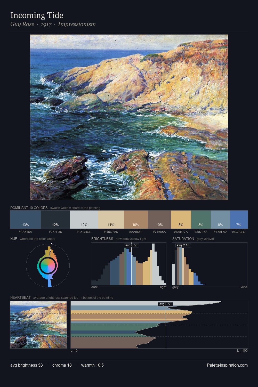 Incoming Tide palette card