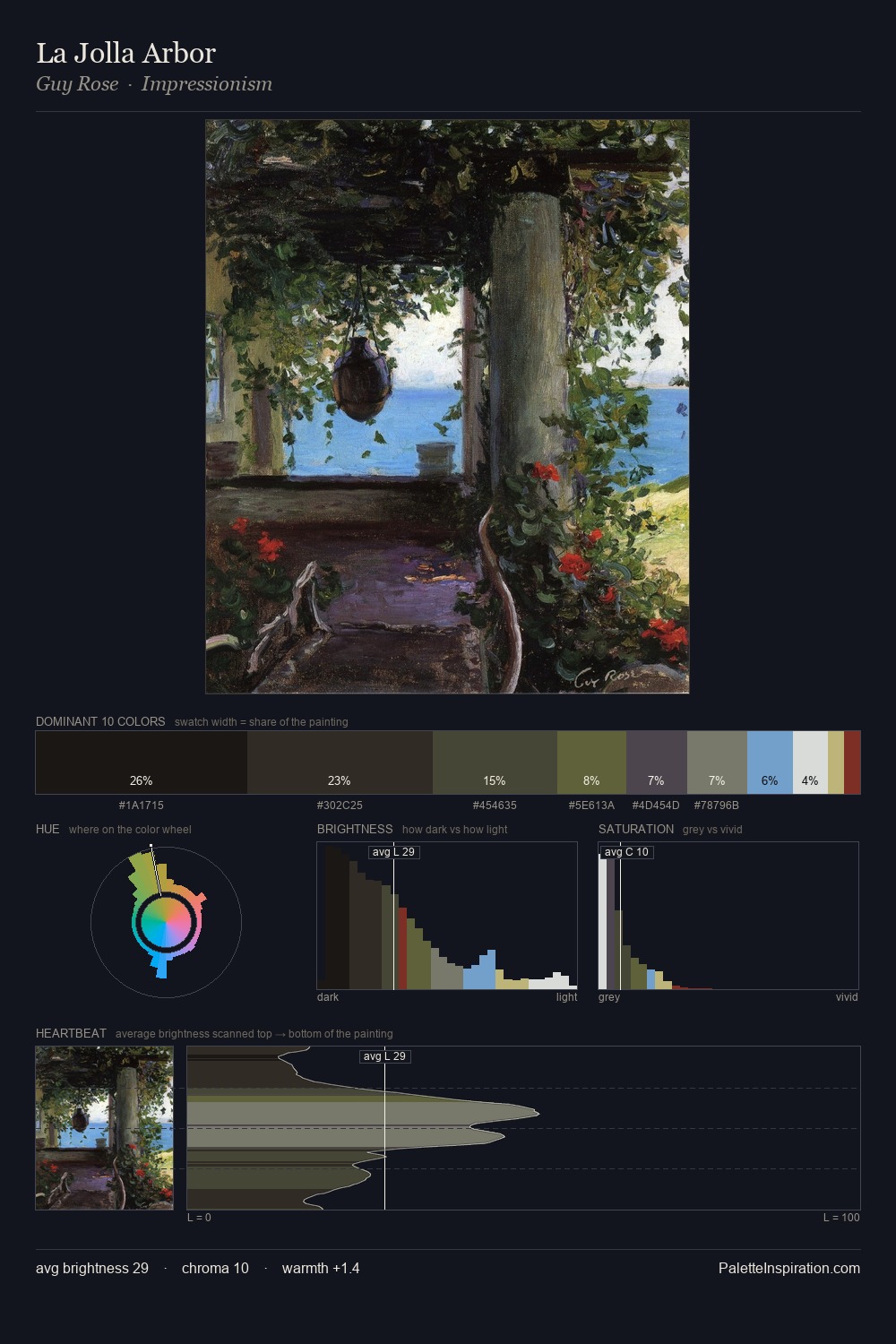La Jolla Arbor palette card