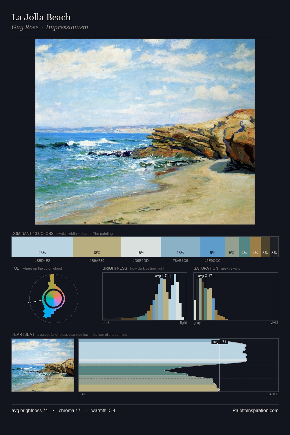 La Jolla Beach palette card