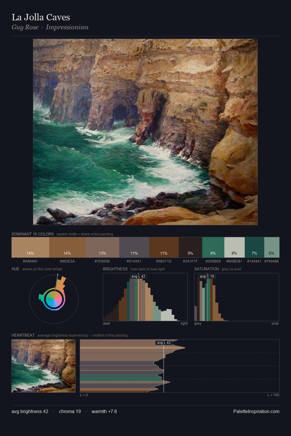 La Jolla Caves palette card