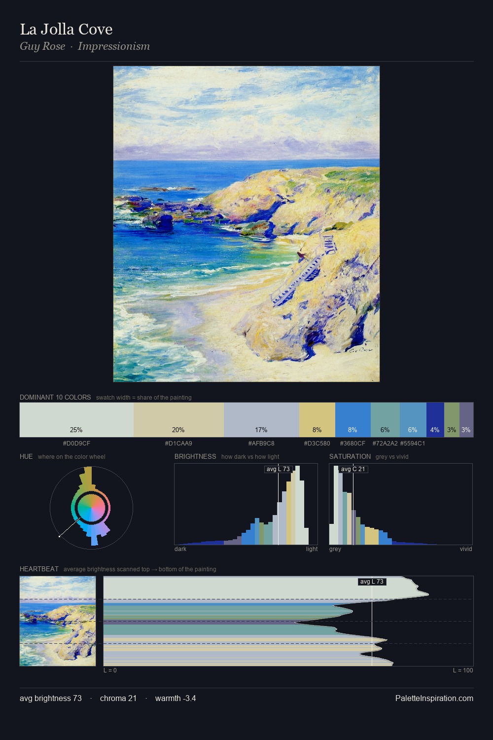 La Jolla Cove palette card