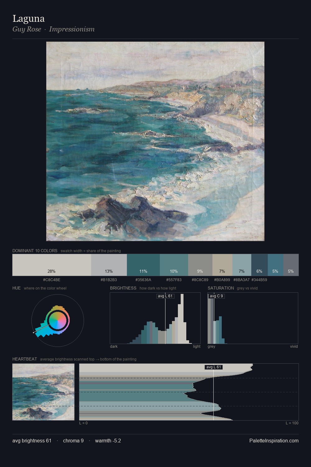 Laguna palette card