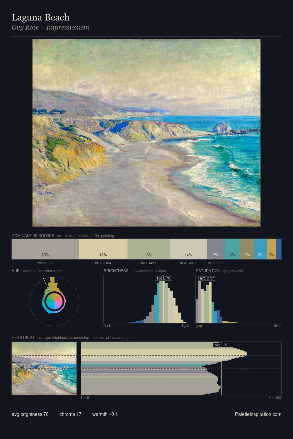Laguna Beach palette card