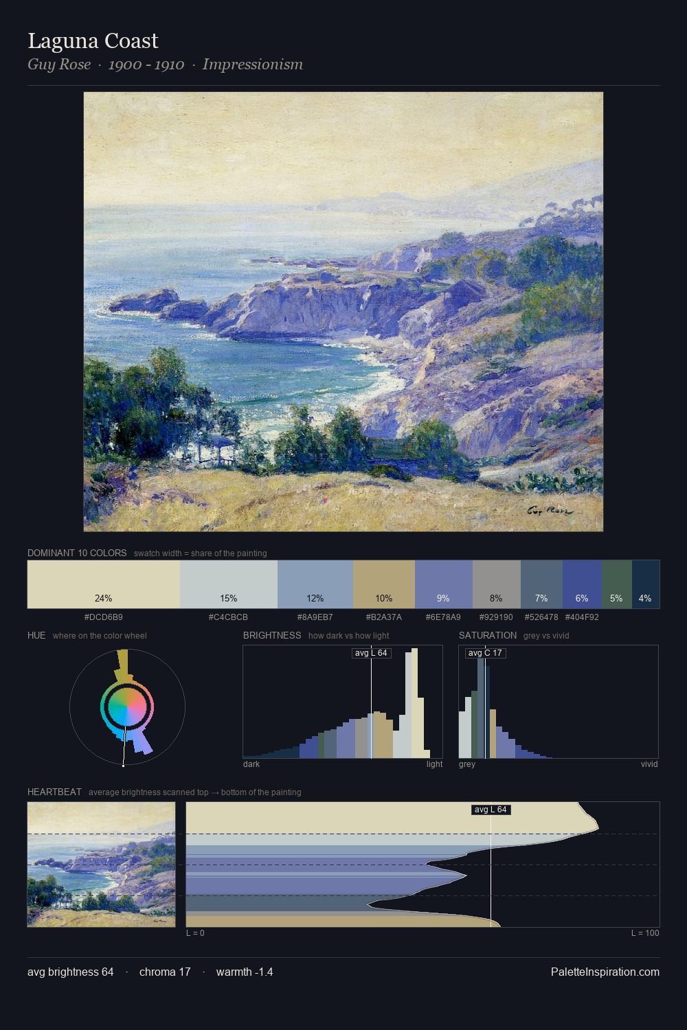 Laguna Coast palette card