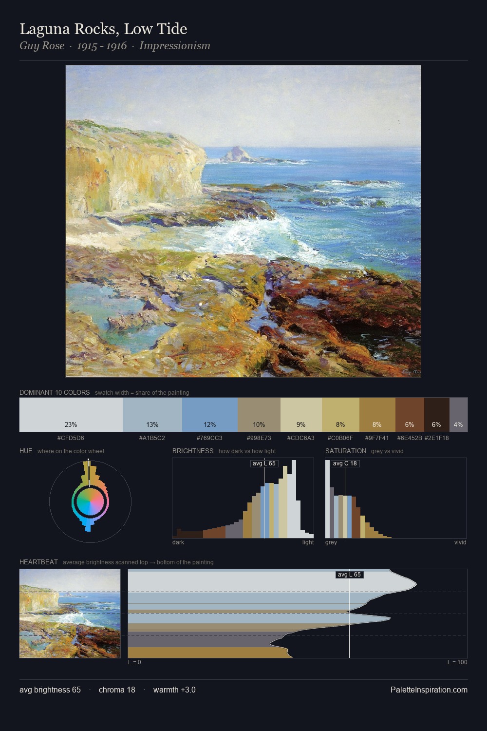Laguna Rocks, Low Tide palette card