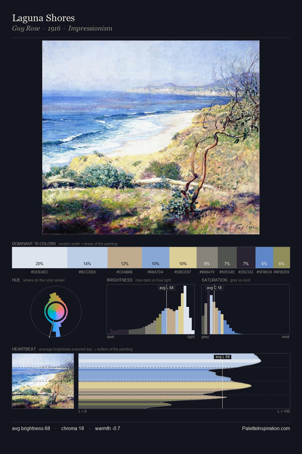 Laguna Shores palette card