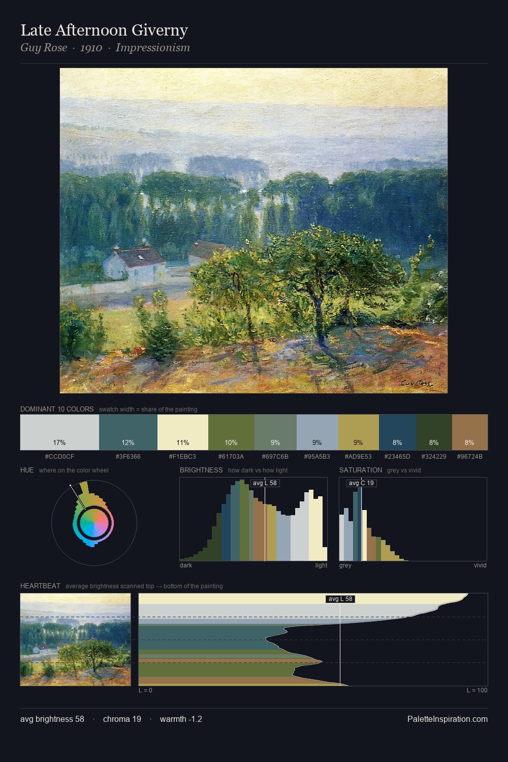 Late Afternoon Giverny palette card