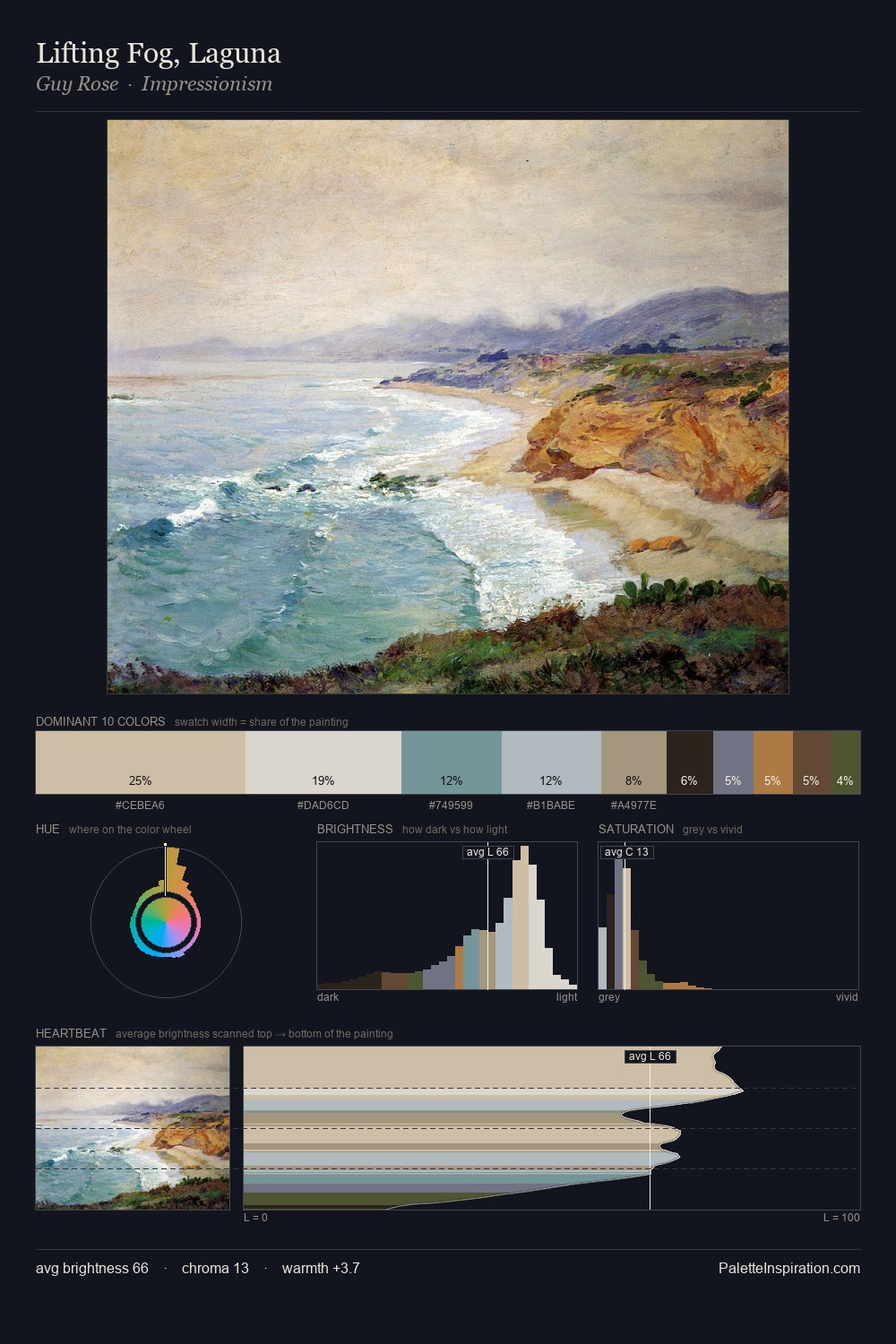 Lifting Fog, Laguna palette card