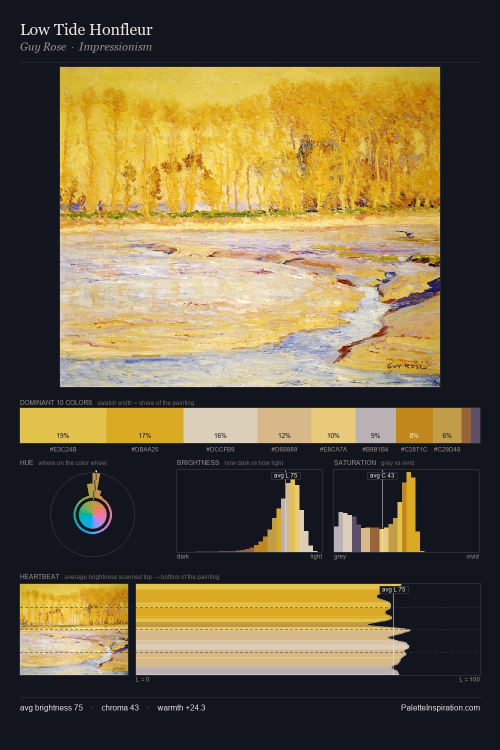Low Tide Honfleur palette card