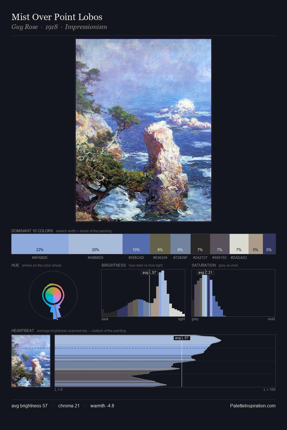 Mist Over Point Lobos palette card