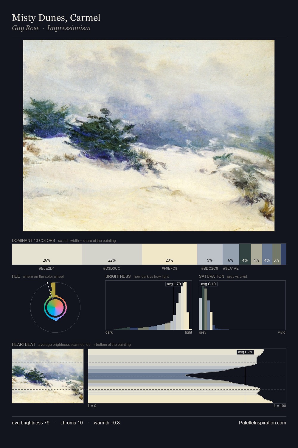 Misty Dunes, Carmel palette card