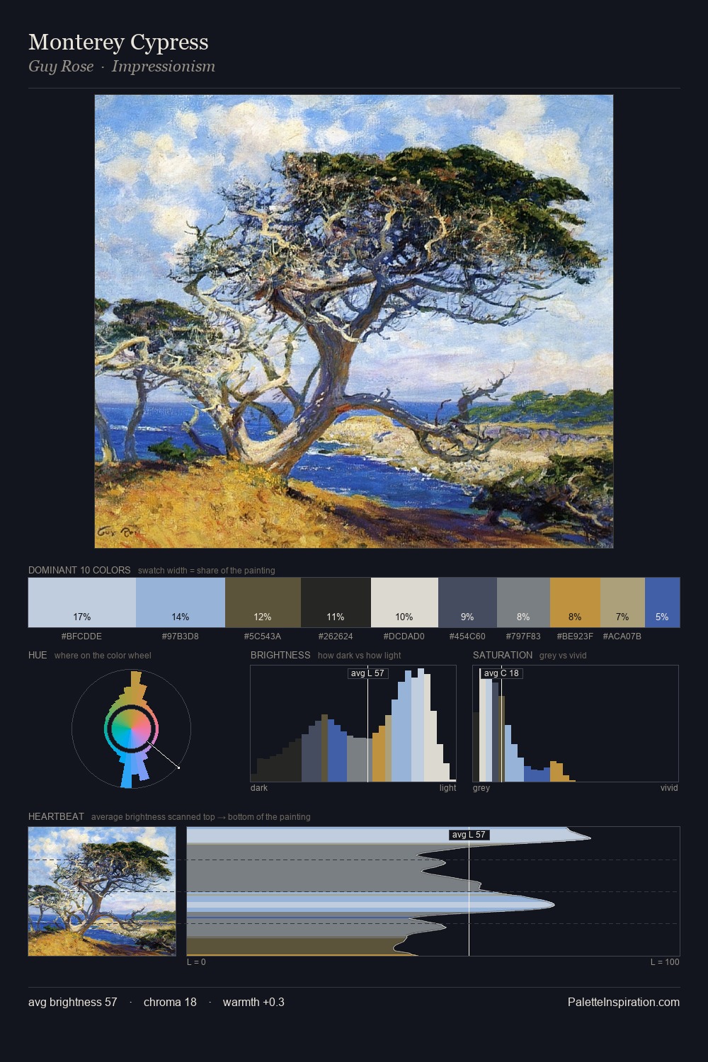 Monterey Cypress palette card