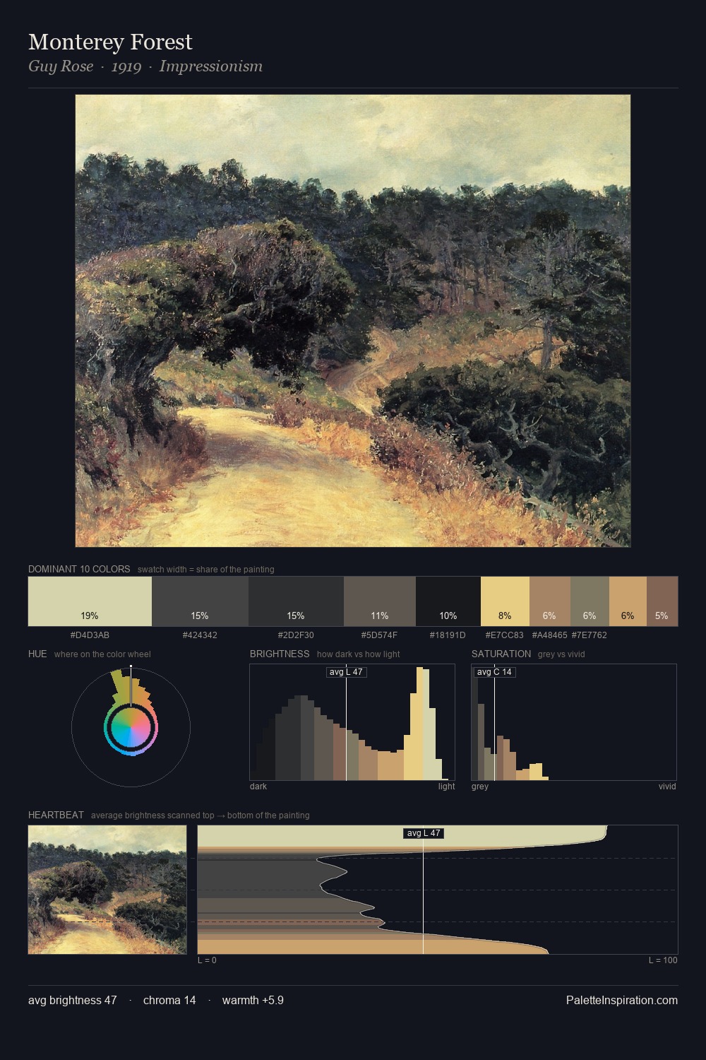 Monterey Forest palette card