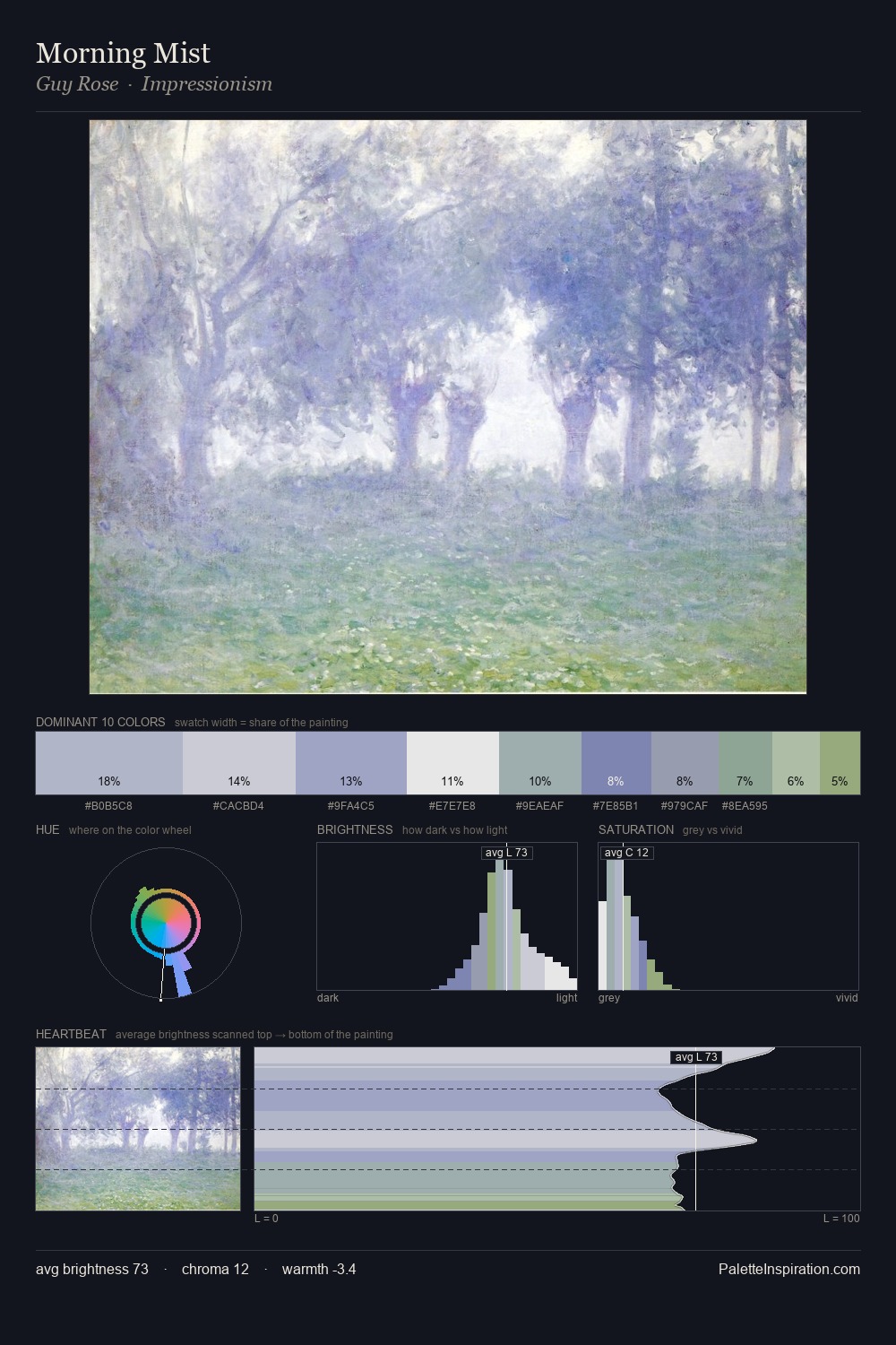 Morning Mist palette card