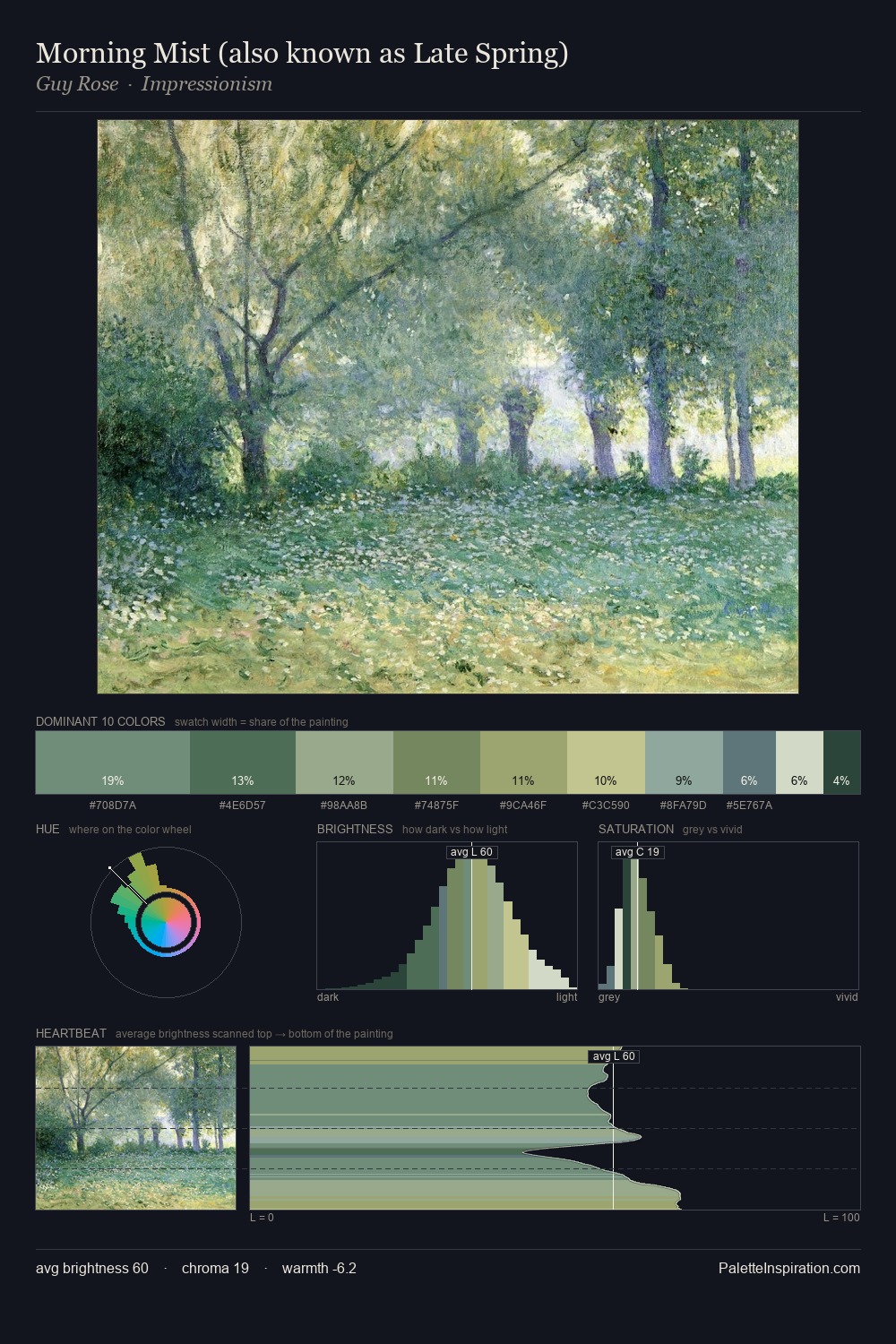 Morning Mist (also known as Late Spring) palette card
