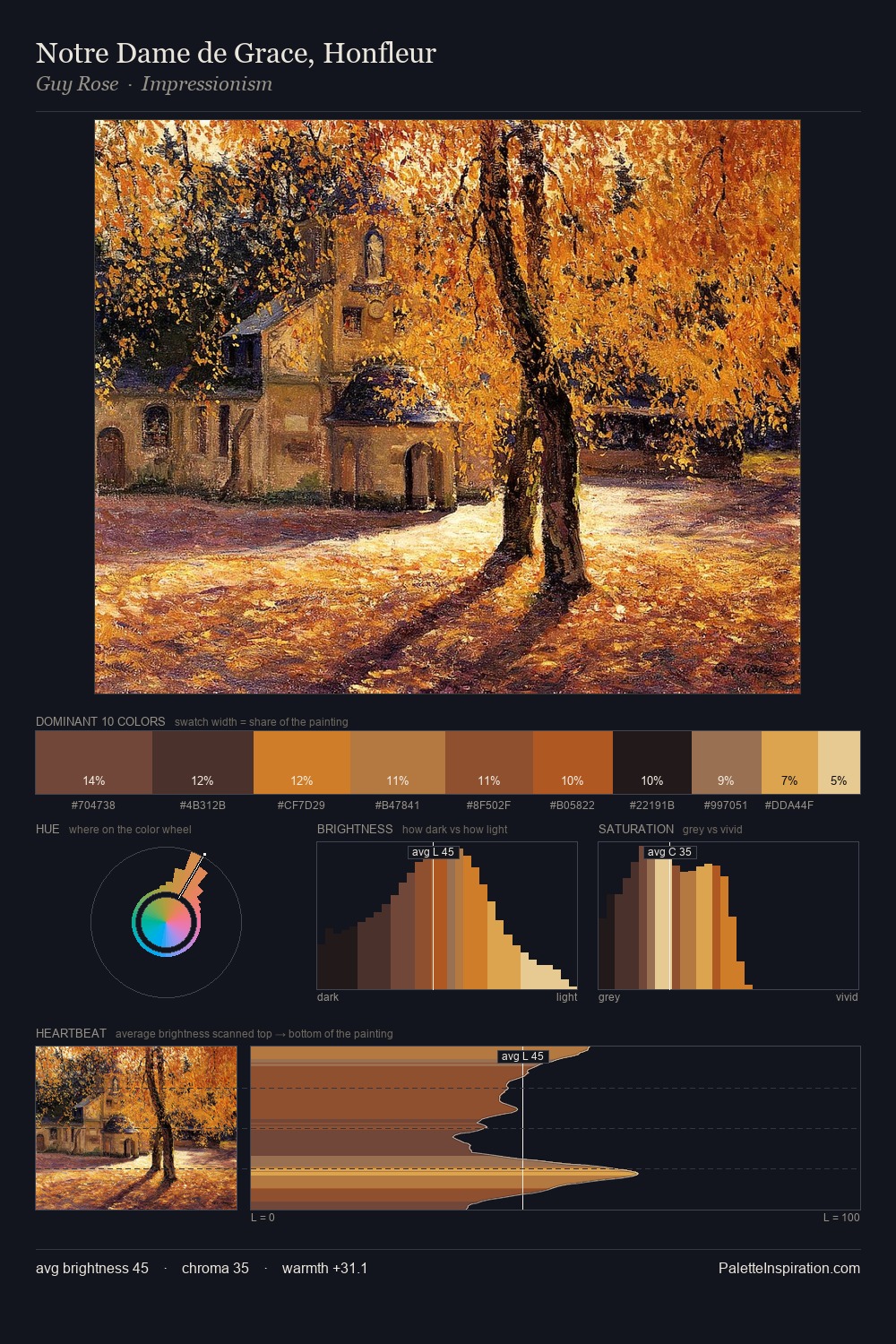 Notre Dame de Grace, Honfleur palette card