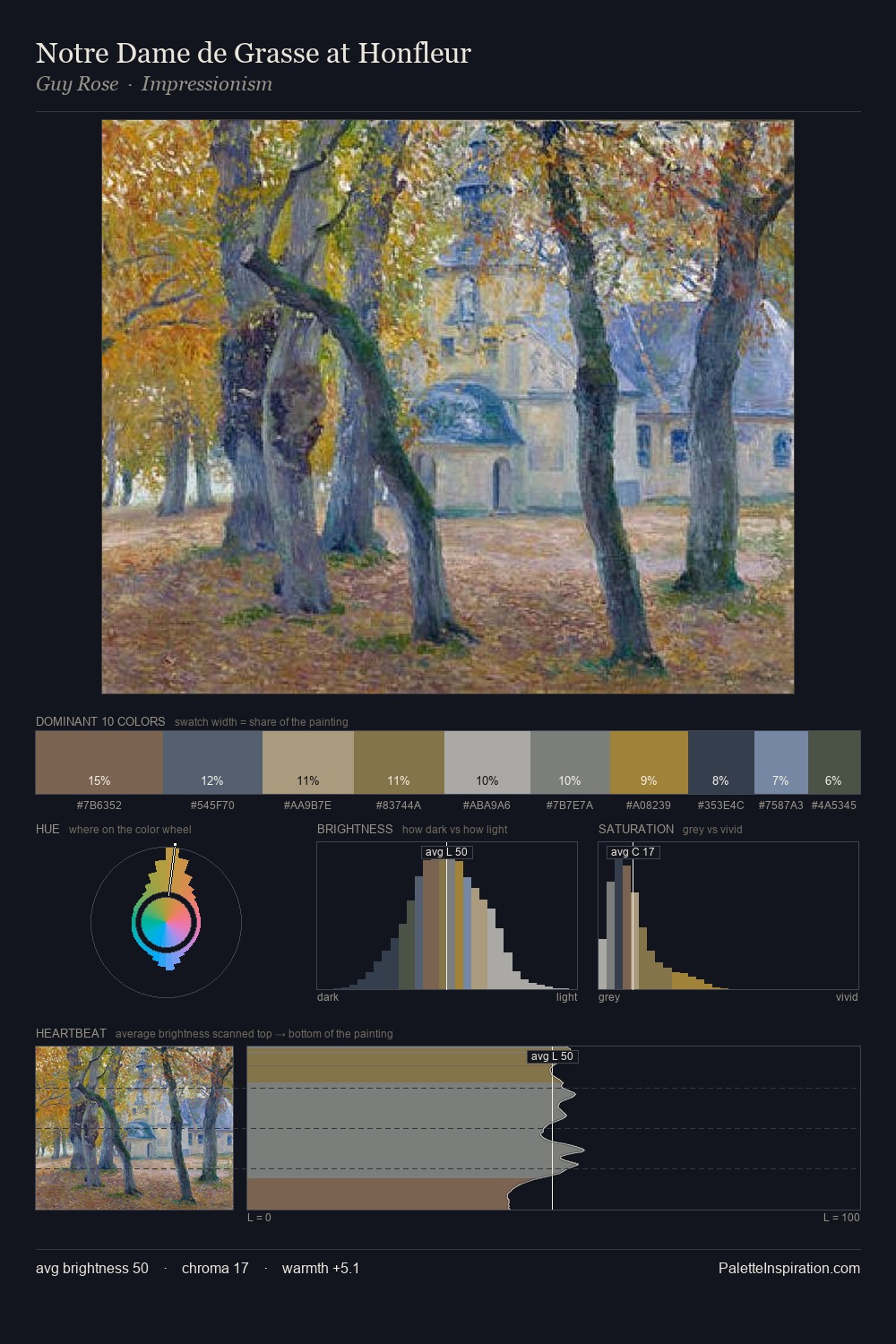 Notre Dame de Grasse at Honfleur palette card