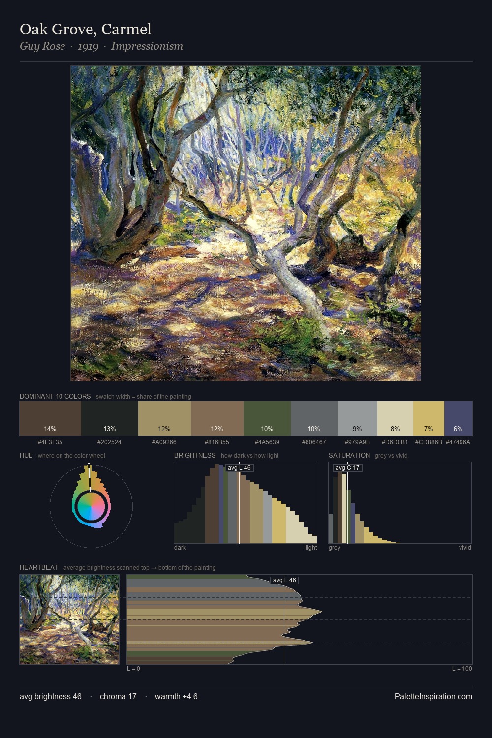 Oak Grove, Carmel palette card