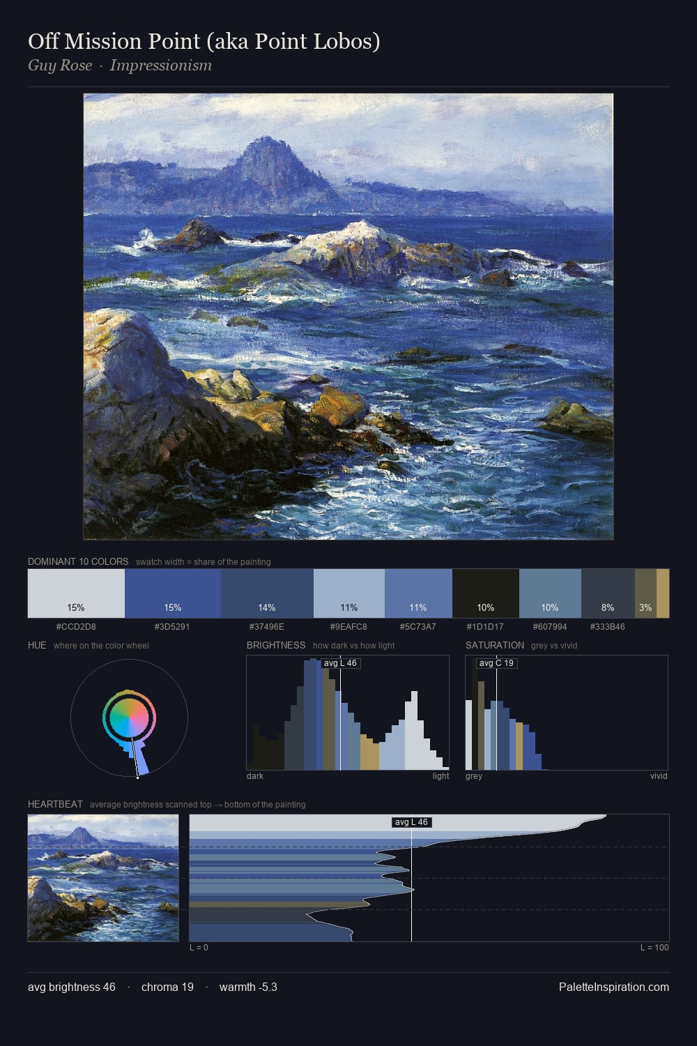 Off Mission Point (aka Point Lobos) palette card