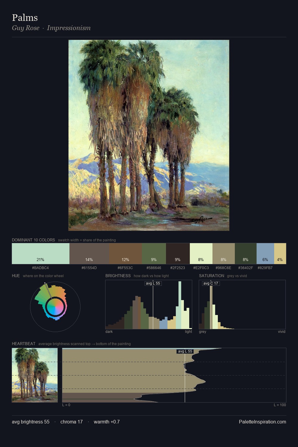 Palms palette card