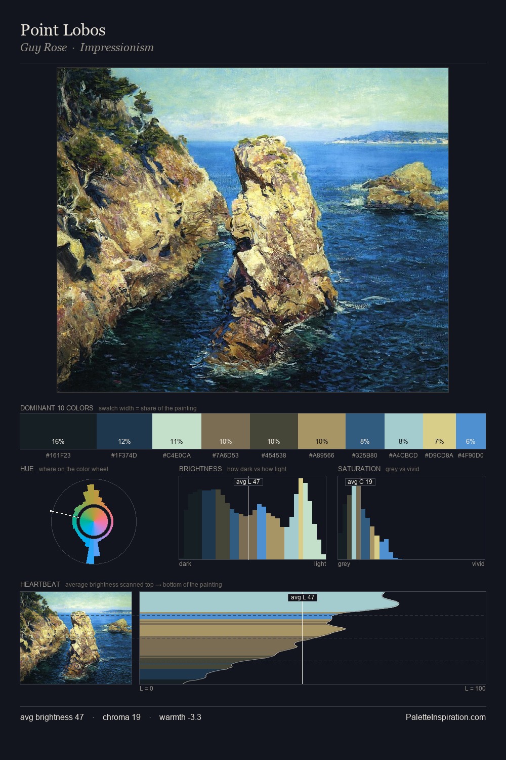 Point Lobos palette card