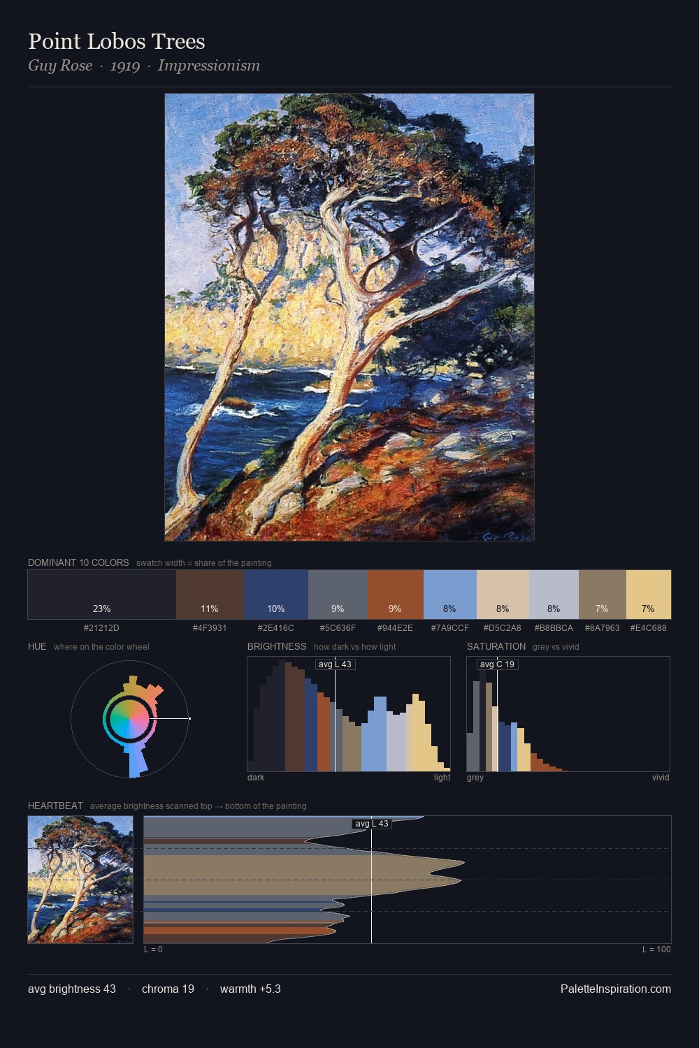 Point Lobos Trees palette card