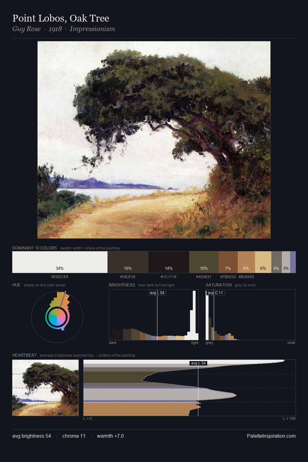 Point Lobos, Oak Tree palette card